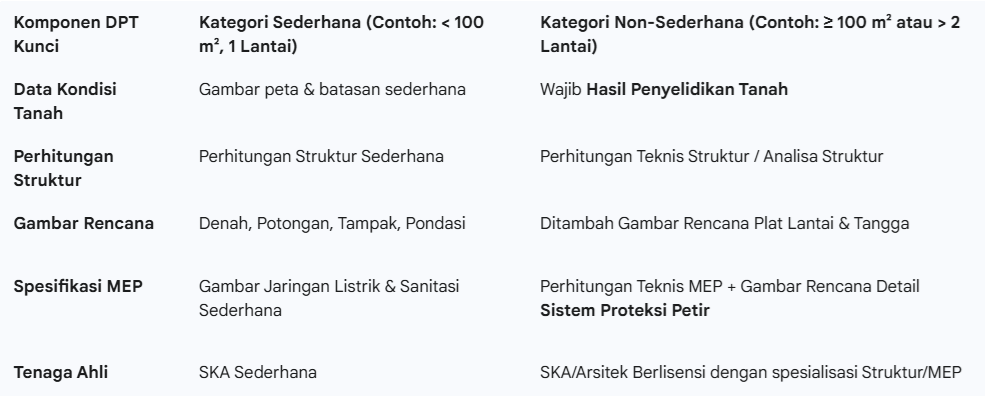 Regulasi PBG di Bali